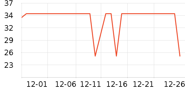 ����������Ʒ��ʷ�۸�