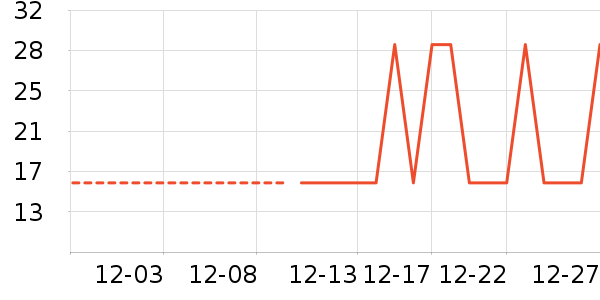 �Ź�������ʷ�۸�