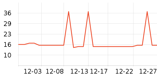 �Ź�������ʷ�۸�