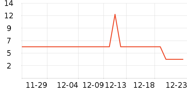 �����޸���ʷ�۸�