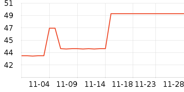 ����Ѫ������ʷ�۸�