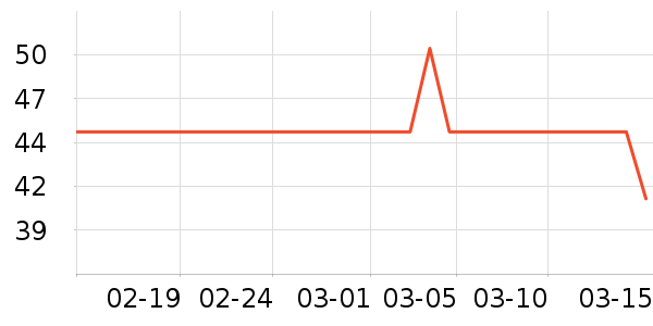 �������������ʷ�۸�