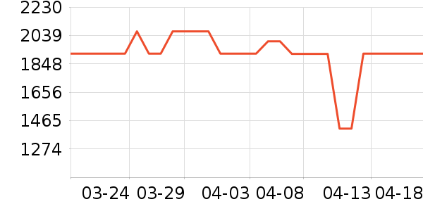 �ϰ������ʷ�۸�