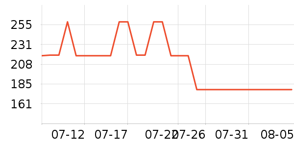 ��ͳ�������ʷ�۸�