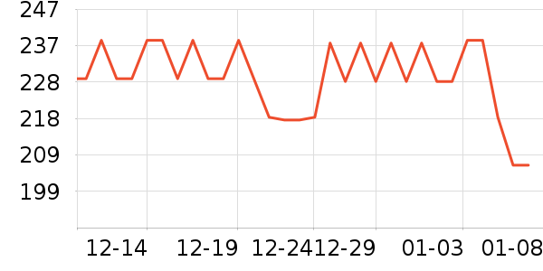 ��ͳ�������ʷ�۸�