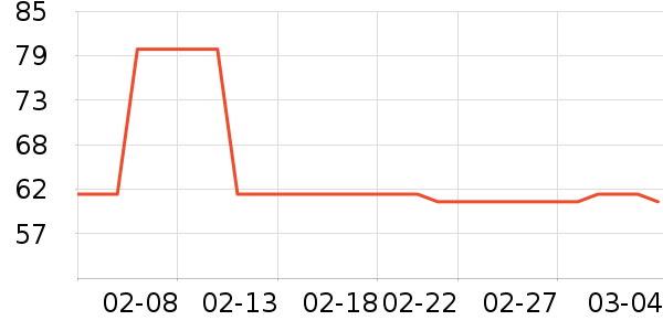 ����������/�̲���ʷ�۸�