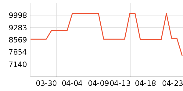 daogrs��ˮ�豸��ʷ�۸�