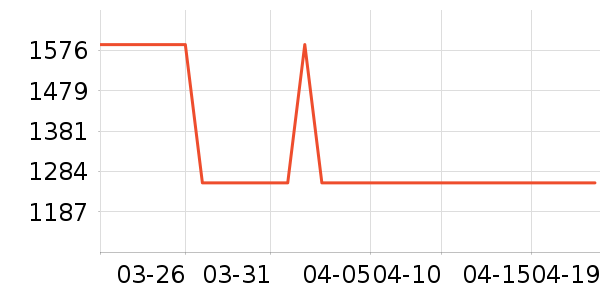 HAZZYS ����˹T����ʷ�۸�