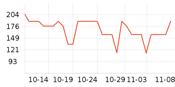 ���˶���ë����Ʒ��ʷ�۸�