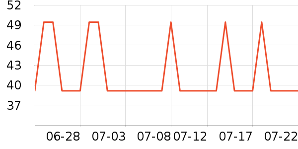 ��˯����о/����/��ͷ��ʷ�۸�