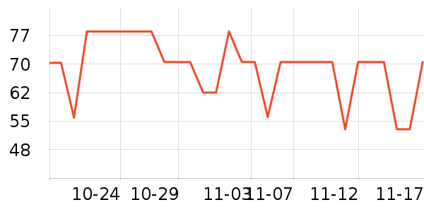 MAVO����������ʷ�۸�