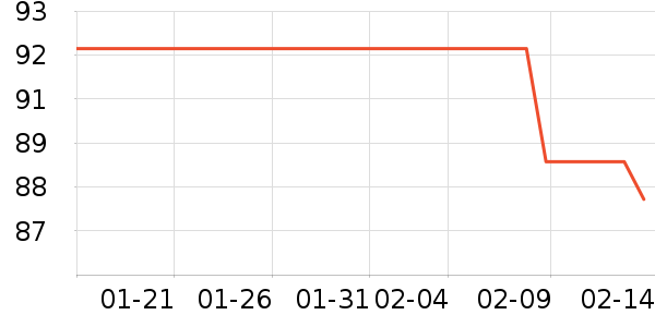 ������è��ҽ�Ʊ�����ʷ�۸�