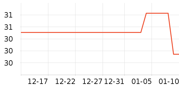 �������/������ʷ�۸�