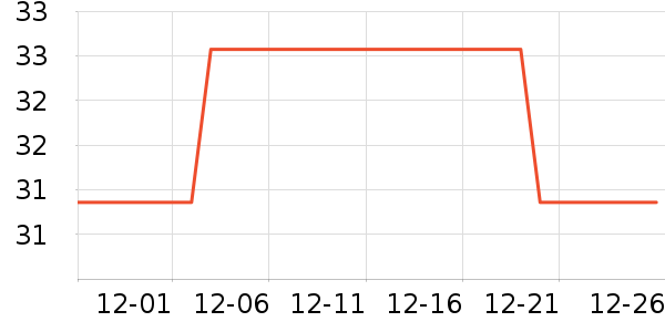 �������/������ʷ�۸�