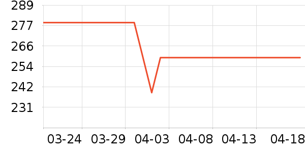 ������΢��¯��ʷ�۸�