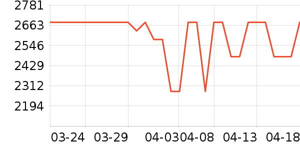 ���������/��ʦ����ʷ�۸�