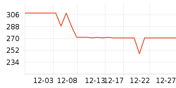 ���ߵ������˶����������ʷ�۸�