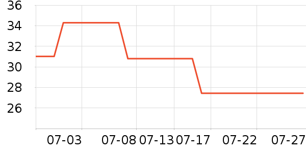 ����ϴ�·���ʷ�۸�