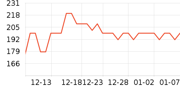 Tenfly�������ʷ�۸�
