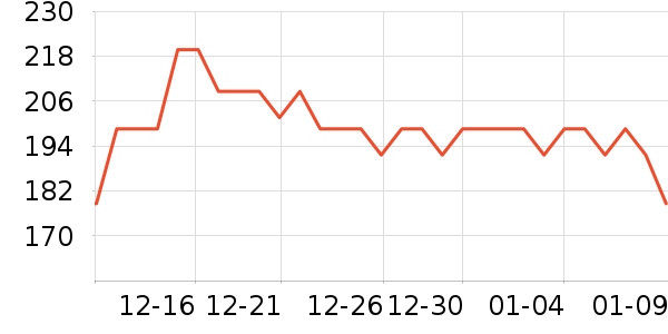 Tenfly�������ʷ�۸�