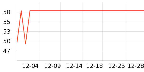 MAVO����������ʷ�۸�