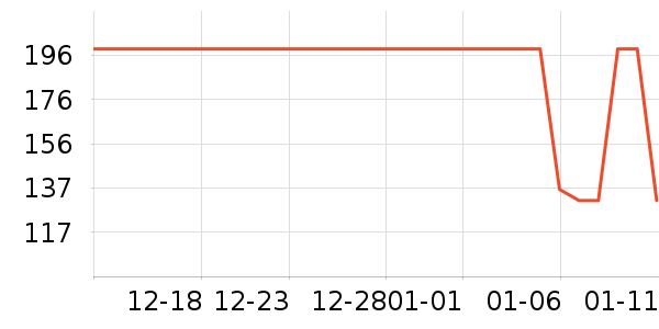 Swisse����Ӫ��������ʷ�۸�
