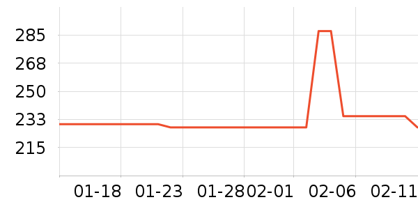 ������è��ҽ�Ʊ�����ʷ�۸�