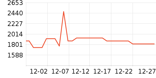 �ճ�ԡ�ҹ���ʷ�۸�