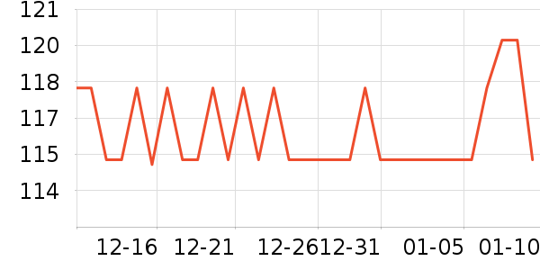 ���ϴ洢����ʷ�۸�