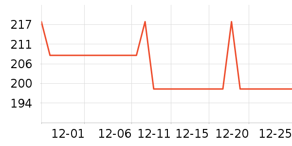 ���Ѿ���ʷ�۸�