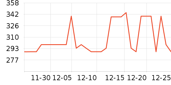 ���ϴ洢����ʷ�۸�