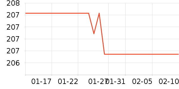 ������è��ҽ�Ʊ�����ʷ�۸�