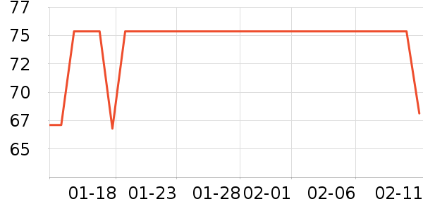 ������è��ҽ�Ʊ�����ʷ�۸�