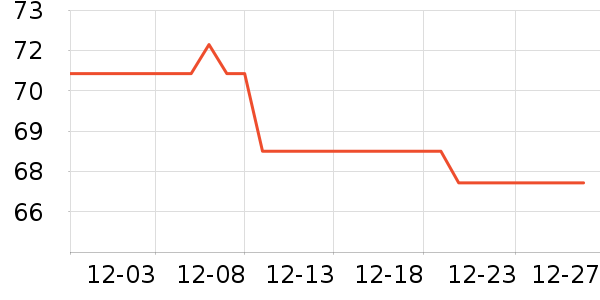 ������è��ҽ�Ʊ�����ʷ�۸�