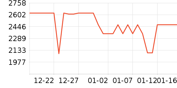 ����������ʷ�۸�