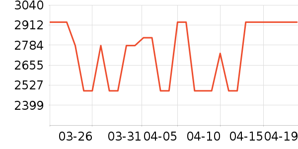 ���������/��ʦ����ʷ�۸�