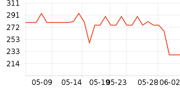 Doctor's BestøQ10ʷ۸