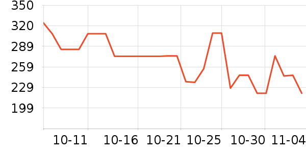 Doctor's BestøQ10ʷ۸
