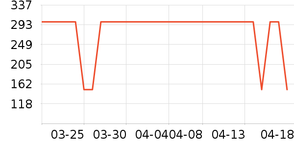 ˹����ѧ��Ь��ʷ�۸�