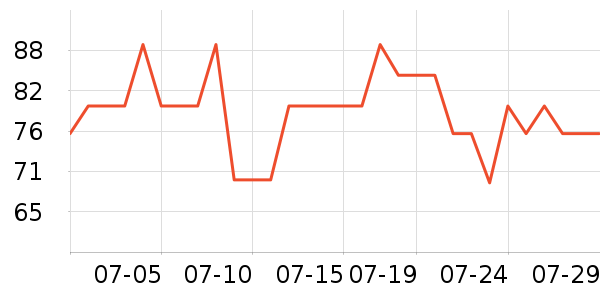 Osewaya����������ʷ�۸�