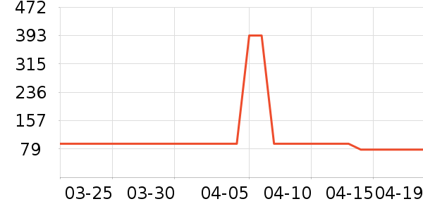 �޼������ʷ�۸�