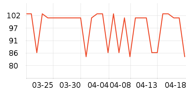 �������۵�Һ/����ʷ�۸�