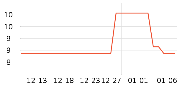 ���µ��/�������ʷ�۸�