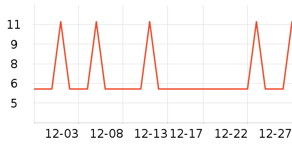 �Ź�������ʷ�۸�