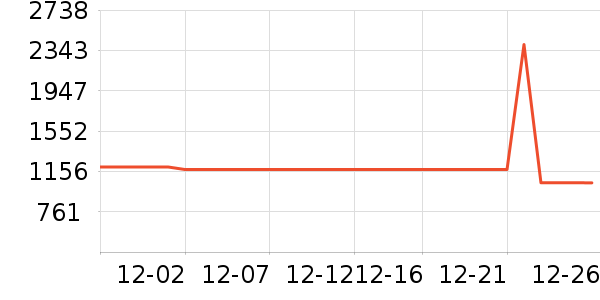 ��ά������ʷ�۸�