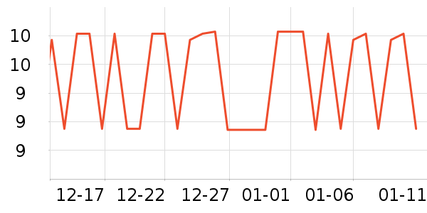 ���ĳ����Ҿ���Ʒ��ʷ�۸�