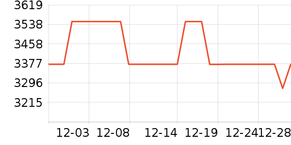 �����ֱ���ʷ�۸�