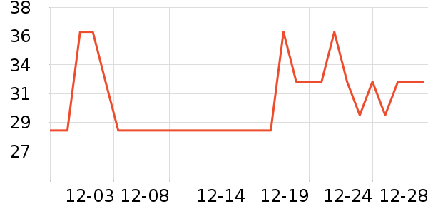 ��ŵ�����������ʷ�۸�