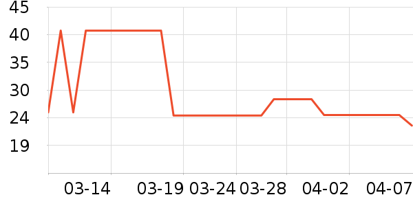 ����ʪ����ʷ�۸�