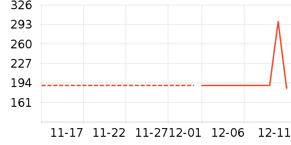 �������ʷ�۸�